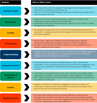 Neurodiversity: The untapped solution to the future of the water industry